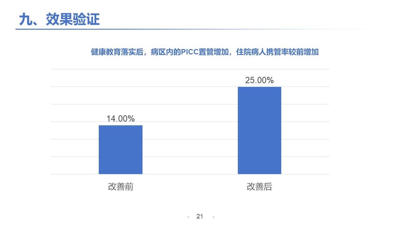医疗护理 (16).pptx